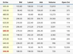 Aktivitas Opsi Intuit Menandakan Potensi Pembalikan Bullish