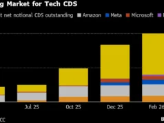 Ketakutan Gelembung AI Menciptakan Turunan Baru