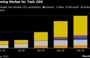 Ketakutan Gelembung AI Menciptakan Turunan Baru