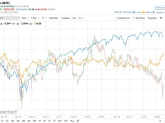 Berapa Target Harga Saham BXP Analis Wall Street?