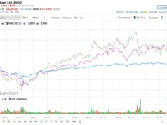Apakah Analis Wall surface Street Favorable pada Saham Broadcom?