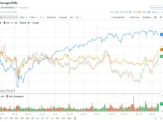 Apakah Analis Wall Surface Street Memprediksi Stok Penyimpanan Publik Akan Naik atau Turun?
