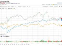 Apakah Analis Wall Street Menyukai Saham WR Berkley?