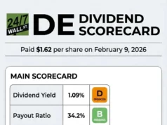 Menghancurkan Kekuatan Dividen Raksasa Pertanian