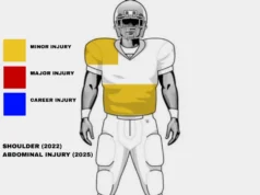 Draf Cowboys 2026: Laporan kepanduan CB Mansoor Delane