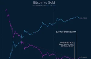 Komputasi Kuantum Mungkin Mempengaruhi Penilaian Bitcoin: Begini Caranya