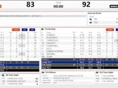 Kentucky jatuh di Florida: 5 hal yang perlu diketahui dan olok-olok pasca pertandingan
