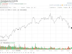 Michael Burry Mengatakan Palantir Hanya Bernilai $46. Inilah Mengapa Dia Salah
