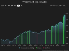 Tonton Woodward Soar tentang Arus Masuk yang Besar
