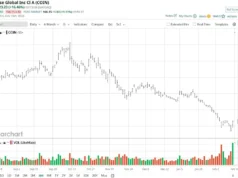 Saat Saham Coinbase Naik Hampir 20%, Haruskah Anda Mengejar COIN Lebih Tinggi?