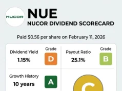 Apa Arti Siklus Baja bagi Penghasilan Anda
