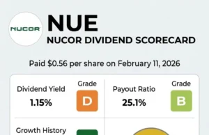 Apa Arti Siklus Baja bagi Penghasilan Anda