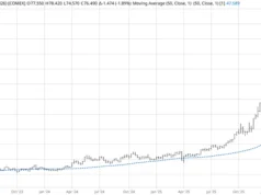 Spekulan Jatuh Cinta—Pasar Tidak: Perak Setelah Hari Valentine
