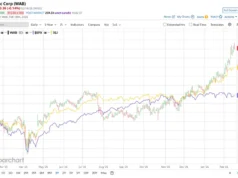 Apakah Analis Wall Road Favorable terhadap Westinghouse Air Brake Stock?