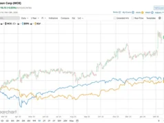 Apakah Wall Street Bullish atau Bearish pada Saham McKesson?