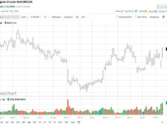 Elliott Management Bertaruh Besar pada Saham Kapal Pesiar Norwegia. Haruskah Anda?