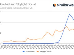TikTok pulih dari penurunan penggunaan yang menguntungkan aplikasi pesaingnya setelah perubahan kepemilikan di AS